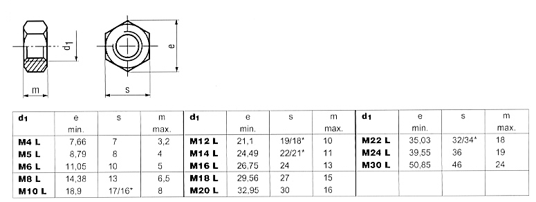 8675 A2 flache Form mit Phase M16 eine Sechskantmutter DIN 936 ISO 4035 