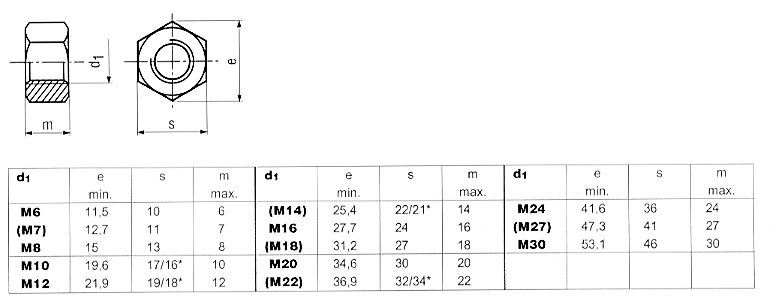 M1,4 Sechskantmutter DIN 934 A1 vergleichbar ISO 4003 ISO 8673 