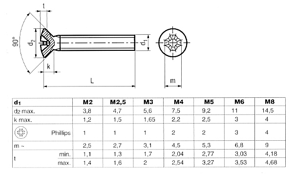 50 S DIN 965 TORX V4A sää €0.99 hittech.com