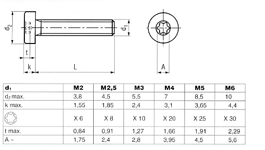 Online Schraubenhandel - Schrauben, Torx-Schrauben, Spezial-Schrauben