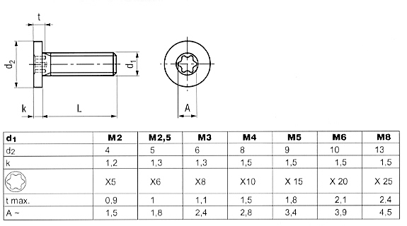 Torx-Schrauben Infos: alle Maße und Größen-Tabelle 