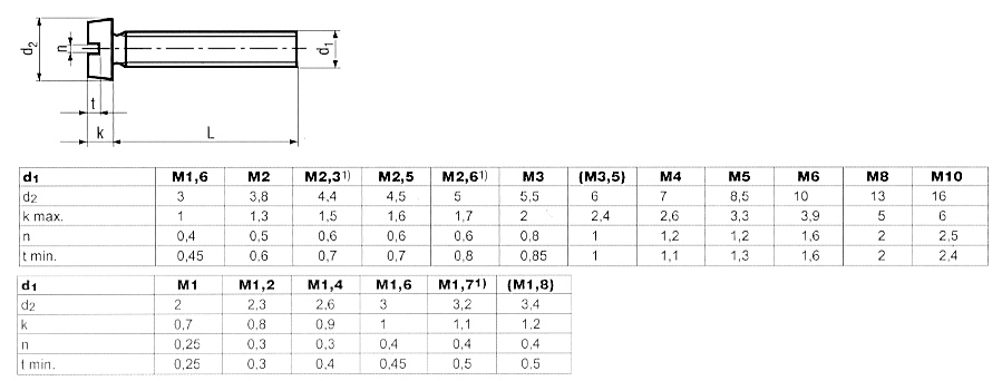 M6 Schraube Maße / M6 schraube maße - über 80% - nomadicwhales