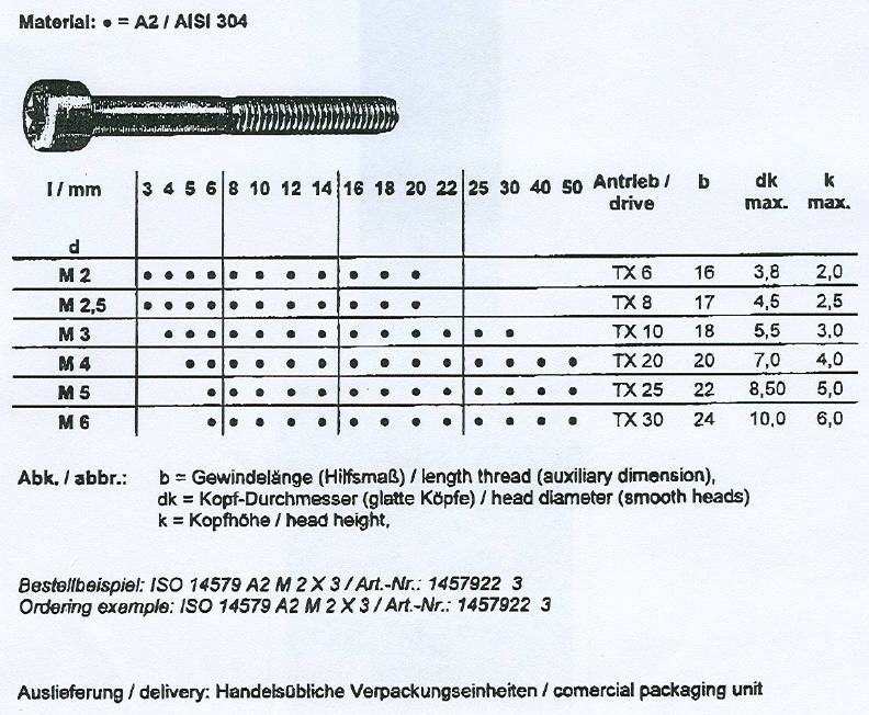 Online Schraubenhandel - Schrauben, Torx-Schrauben, Spezial-Schrauben